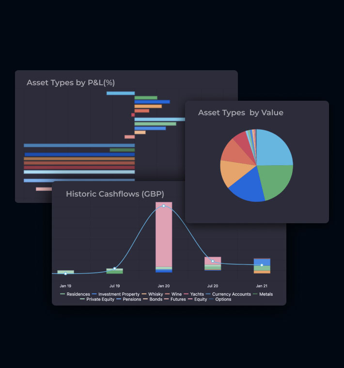 Analyse your data