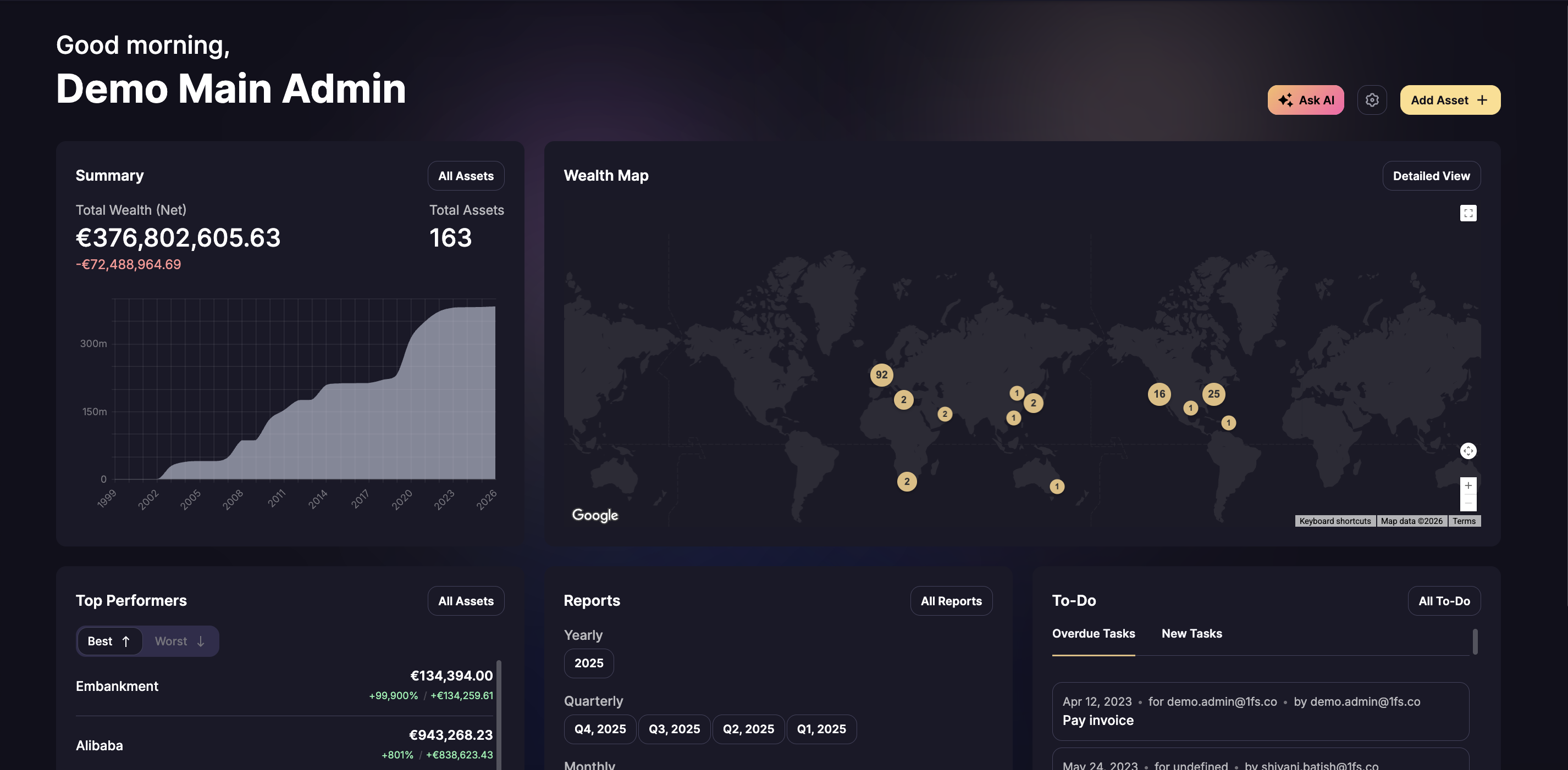 1fs Wealth dashboard - Total wealth overview
